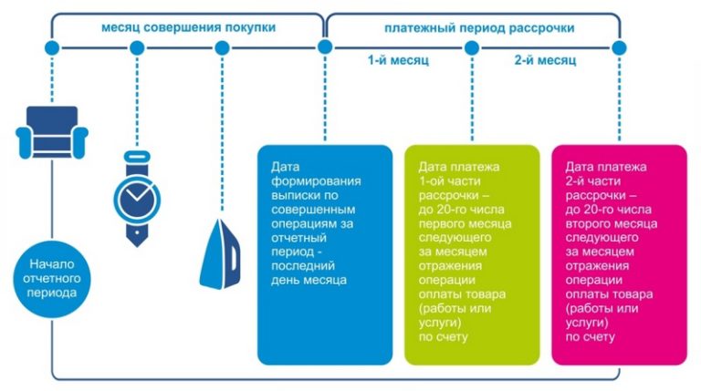 5 элемент карта покупок